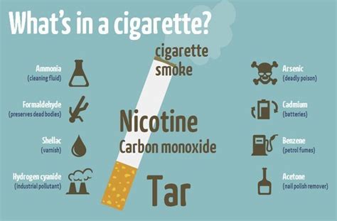 The Harmful Effects Of Tar In Cigarette Smoke Measuring And