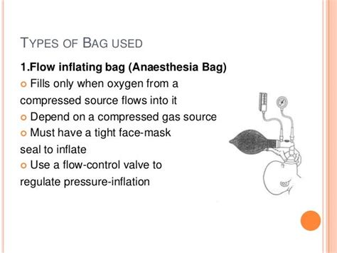 Bag And Mask Ventilation