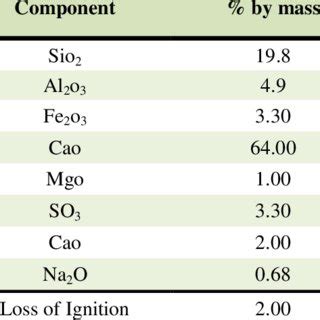 (PDF) Compressive strength of Portland cement pastes and mortars