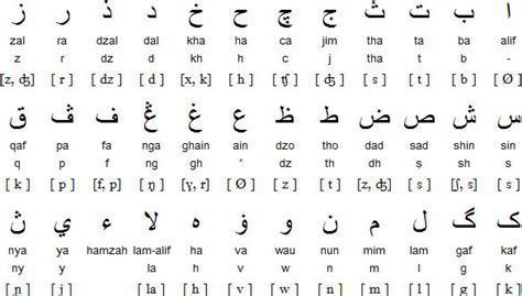 Malay Language Alphabets And Pronunciation M