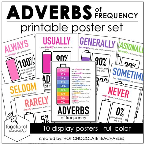 Adverbs Of Frequency Printable Posters Made By Teachers