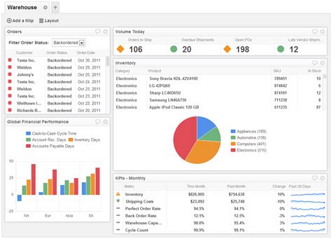 Supply chain kpi dashboard excel templates : Supply Chain: Supply Chain Kpi Dashboard