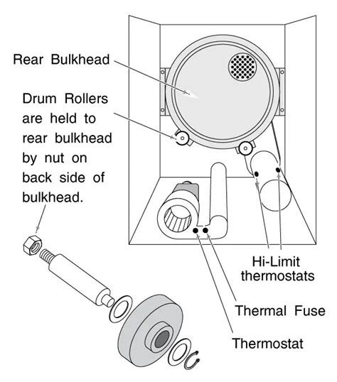 Maytag Dryer Belt Replacement Diagram Handicraftsens