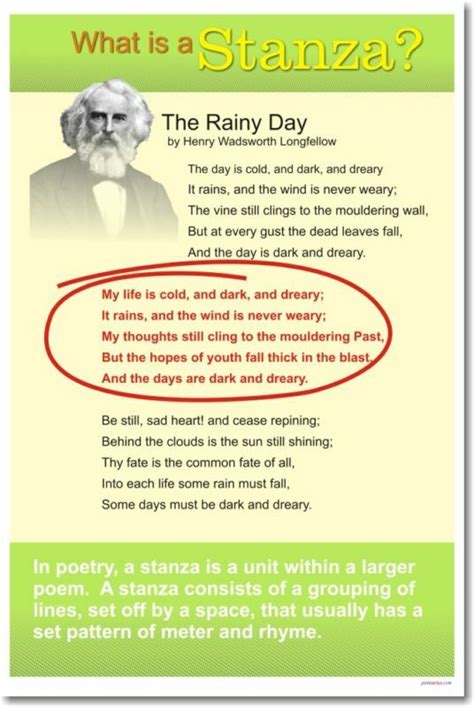 The importance of using stanzas. Stanza - Language Arts English Writing Classroom POSTER | eBay