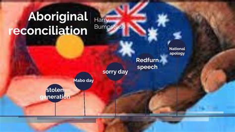 Aboriginal Timeline By Harry Bumpstead On Prezi