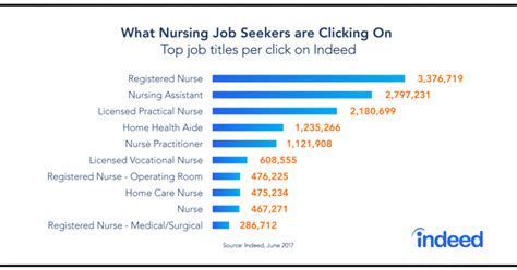 Us Nursing Shortage And Healthcare Impact Managing An Aging Population