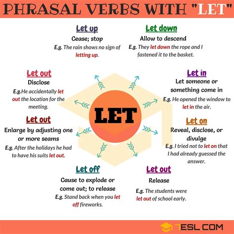 14 Phrasal Verbs With Let Let Down Let In Let Out Let Up • 7esl