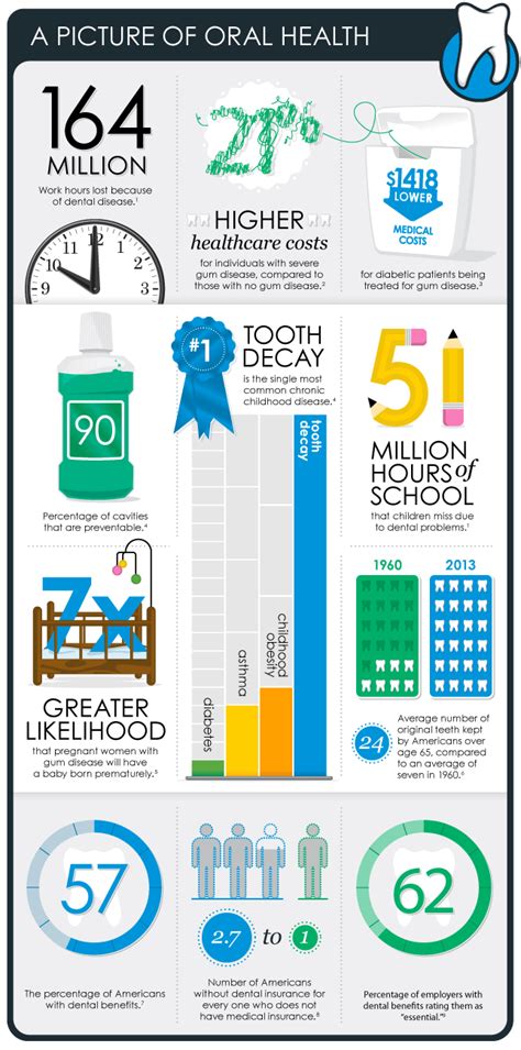 Call us for more information on dental coverage in the new one of the largest and most popular dental insurance plans in the united states, blue cross blue shield dental, is accepted at every dr. Dental Plans Infographic - Employer Connection - Blue Shield of California