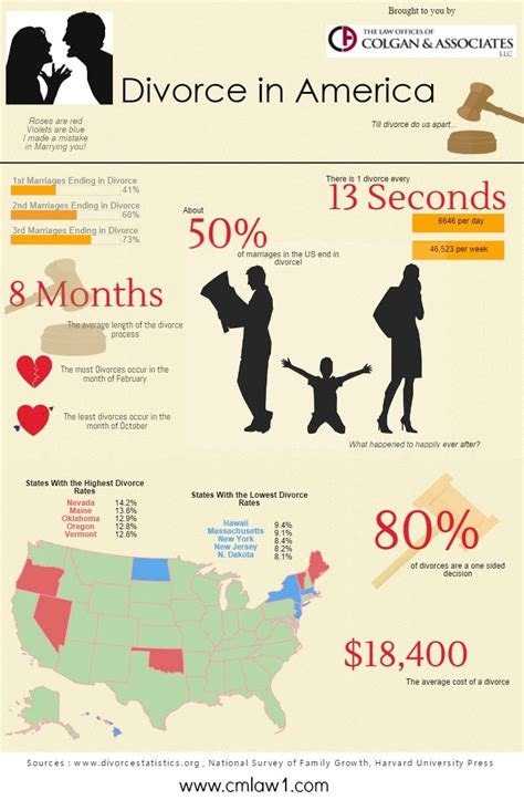 Divorce Statistics 2014 The Infographic The Off Parent