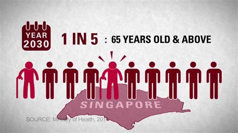 ©2019 dbs bank india limited; DBS Bank - Insights in Asia: Healthcare - YouTube