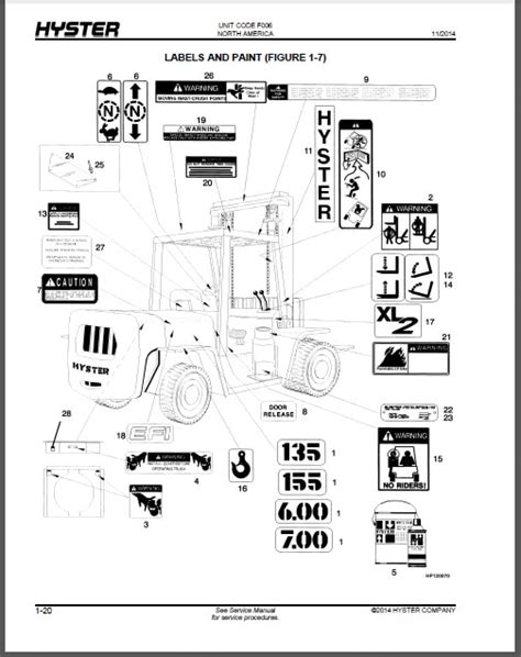 Hyster Spare Parts