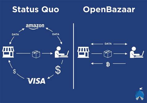 Valant 0,001 dollar pour son premier taux. Cours du bitcoin depuis 2009 A jour 2020 - Blockchains Expert