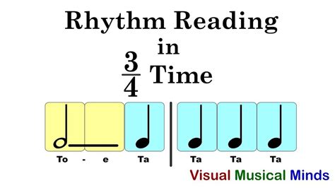 Rhythm Reading In 34 Time Youtube Elementary Music Lessons Learn