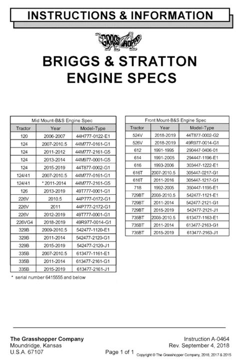 Kohler Engine Oil Chart Slidesharedocs