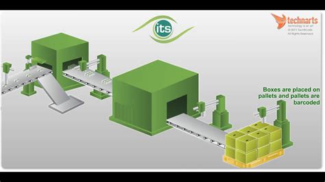 İts Turkish Pharmaceutical Track And Trace System Work Flow Youtube