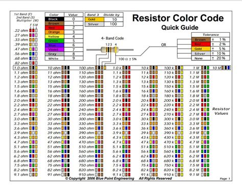 What do different colour inhalers do? fixed resistor colour coding chart - Google Search ...