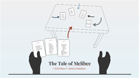 The Tale Of Melibee By Ajanta Choudhury On Prezi Next