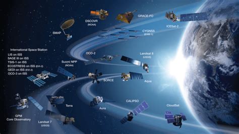 Nasa Earth Observation Satellites All You Need To Know