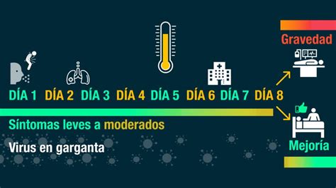 Los síntomas tempranos de la infección por coronavirus en niños son similares a los de los adultos. La maldición del octavo día con COVID-19 grave | Newtral