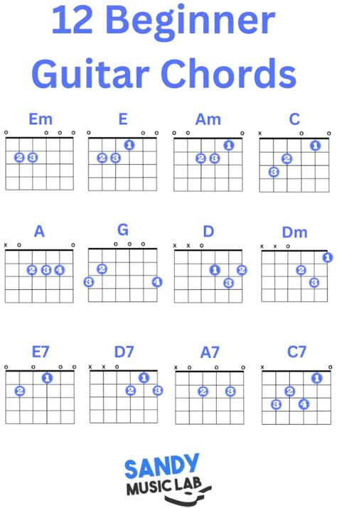 Beginner Guitar Chords 12 Chords Easiest Basic