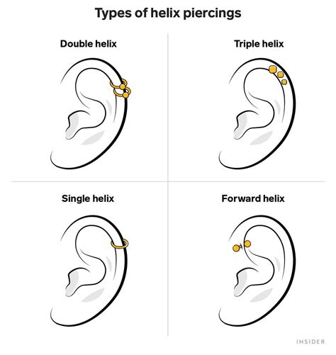 How To Clean Helix Piercing Numberimprovement23