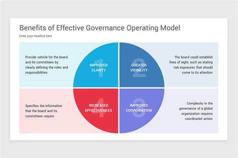 Corporate Governance Model Powerpoint Template Nulivo Market