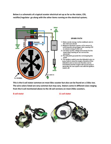 150cc Chinese Scooter Wiring Diagram Wiring Core