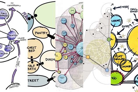 Animated Diagrams Bubble Diagram Diagram Architecture Bubble Porn Sex