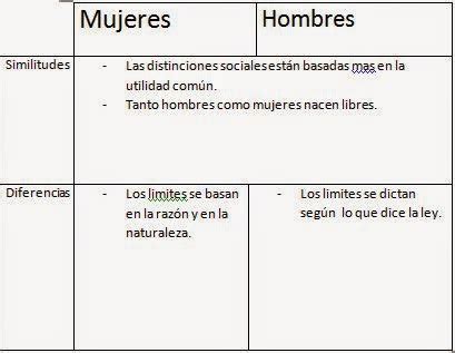 En 1810 se crearon las primeras tablas comparativas formales. Derechos Humanos a través de la Historia : Derechos ...