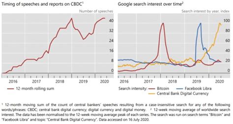 central bank digital currencies what is all the fuss