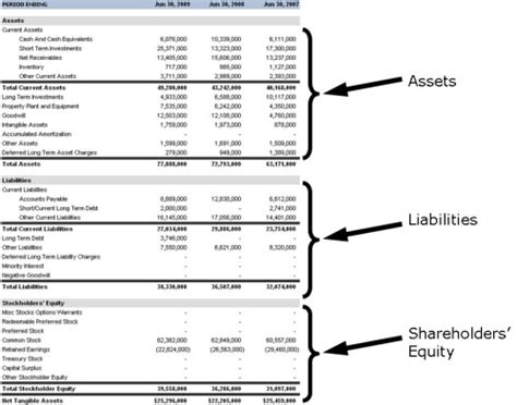Jun 23, 2014 · the balance sheet is a listing of assets, liabilities and equity. Personal Financial Statements Show You The Money | Invest ...