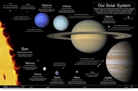Pages to color for girls and boys, printable activities for kids, as well as educational worksheets. All Information Solar System Planets - Bing Images | Solar ...
