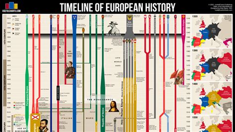 Timeline Of European History By Matt Baker — Kickstarter