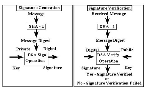 Cryptography methods: flaws, solutions, and outside threads