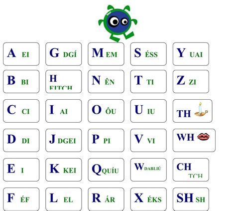 O alfabeto em inglês (alphabet) deve ser um dos primeiros assuntos a ser estudado na língua inglesa. English News: Alfabeto Ingles