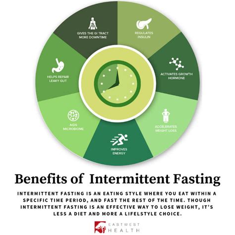 Intermittent Fasting East West Health