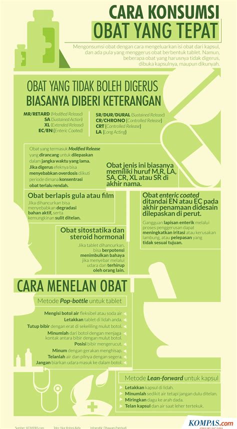 INFOGRAFIK: Jangan Sembarangan Gerus Obat, Ini Cara Konsumsi yang Tepat