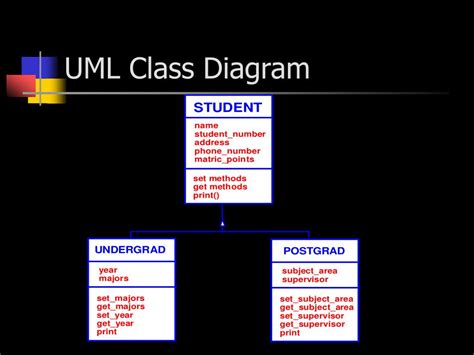 Ppt Class Diagrams Powerpoint Presentation Free Download Id5322018