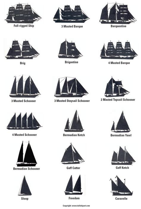 Sailing Vessel Identification Chart Lake And Ocean Vessels Oh The