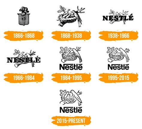 Nestl Logo Histoire Et Signification Evolution Symbole Nestl