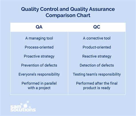 The Difference Between Qa And Qc Key Considerations Sam Solutions