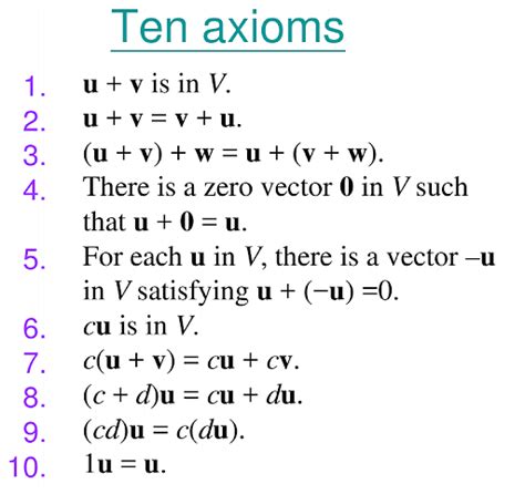 Vector Space Definition Axioms Properties