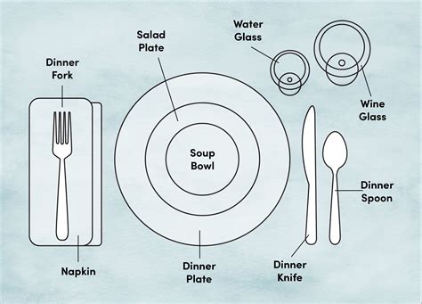 Etiquette Training Proper Place And Table Setting Diagram Wayfair Table Setting Diagram