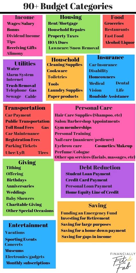 90 Budget Categories List Personal Household Budget Budgeting Money