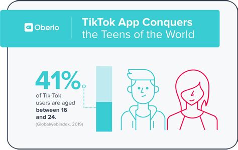 10 Tiktok Statistics You Need To Know In 2022 New Data Snapchat