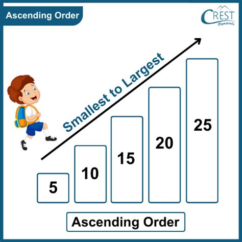 Ascending And Descending Order Bigger Or Smaller Grade 1 4