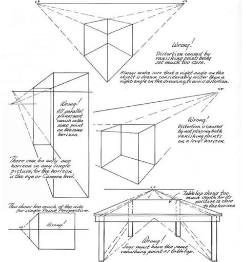 Common Errors In Perspective Drawing Fundamentals Perspective