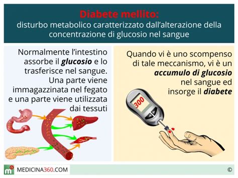 C) l'eccesso di peso corporeo, che contribuisce allo. Diabete mellito di tipo 1 e 2: sintomi, cause, diagnosi ...
