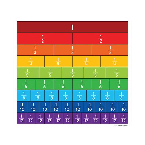 Fraction Bars Cut Outs