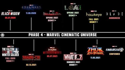 Disney and marvel studios have released the upcoming release dates for marvel cinematic universe titles through 2022. Marvel Cinematic Universe Phase 4! I was expecting Black Panther 2 and Captain Marvel 2 though ...